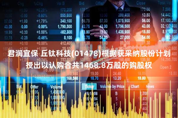 君润宜保 丘钛科技(01478)根据获采纳股份计划授出以认购合共1468.8万股的购股权