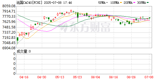 K图 FCHI_0