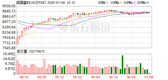 K图 FTSE_0
