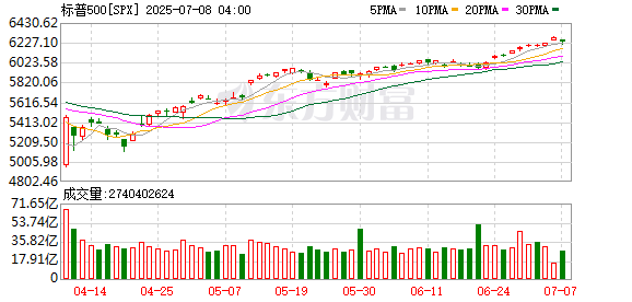 K图 SPX_0