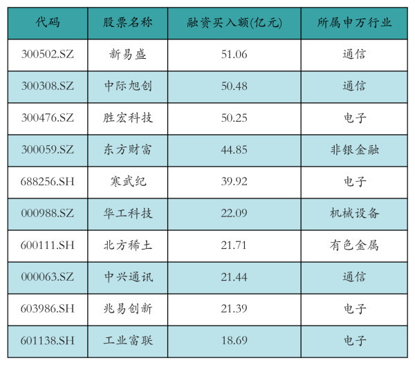 优股配资 新易盛获资金净流入超51亿元丨资金流向日报